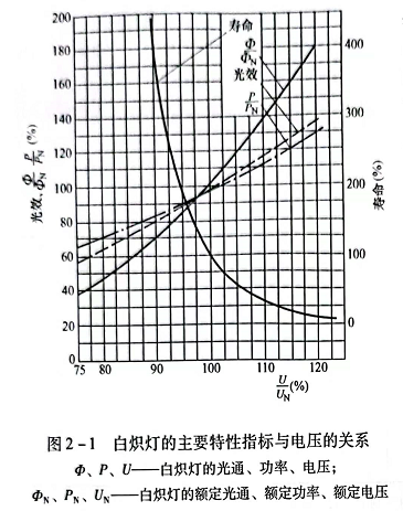 卤钨灯