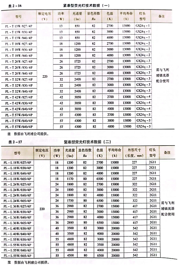 单端荧光灯