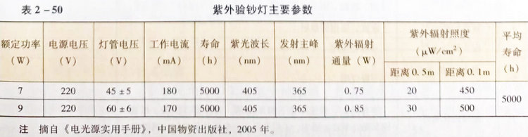 五、紫外验钞灯